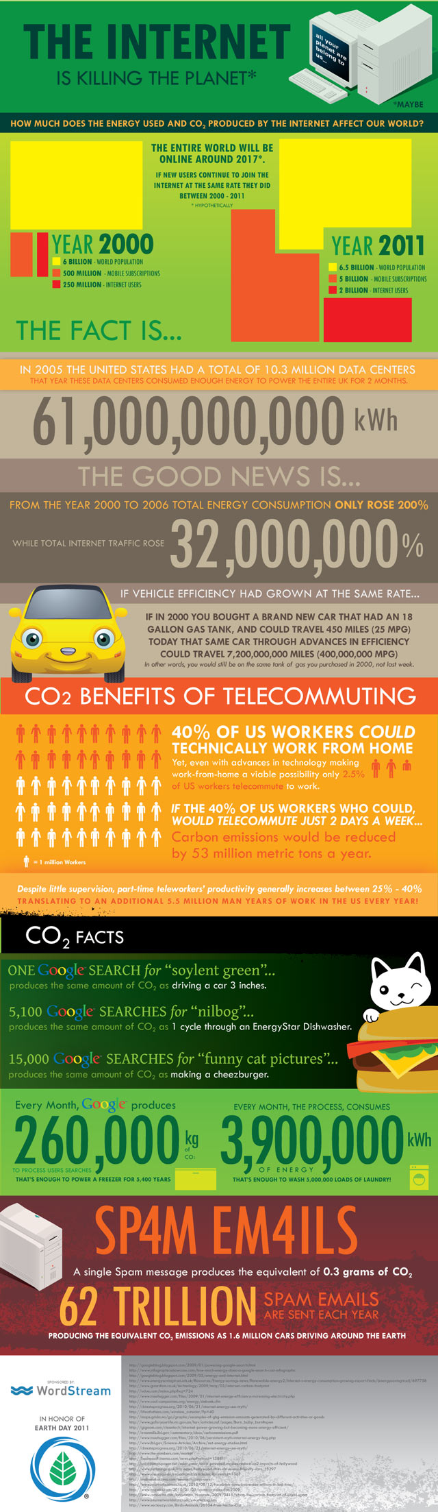 Infografica sull'impatto ambientale di Internet